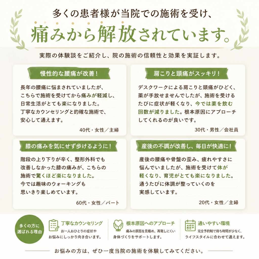 実績と患者様の声