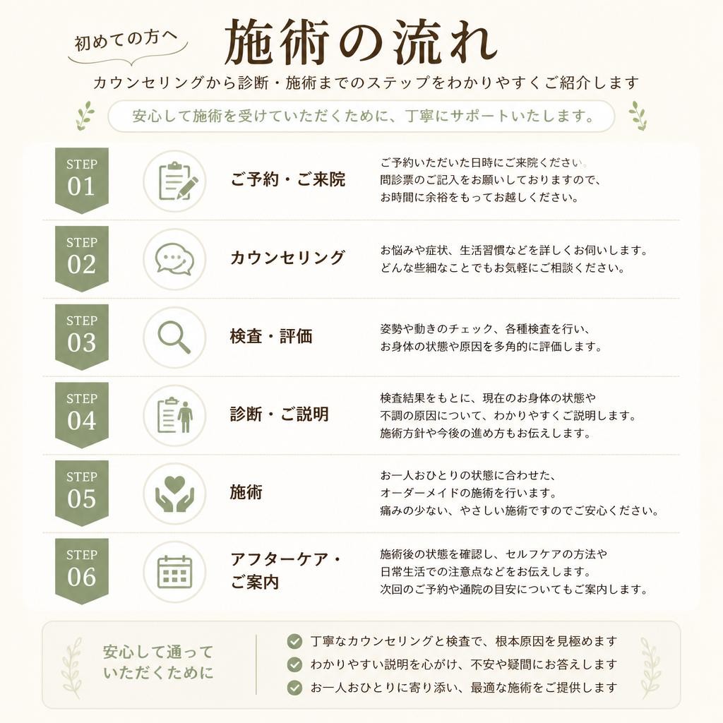 施術の流れ