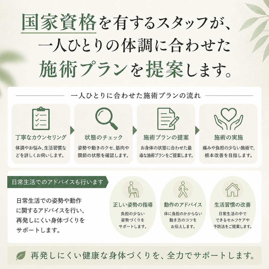 専門家による適切なアドバイス