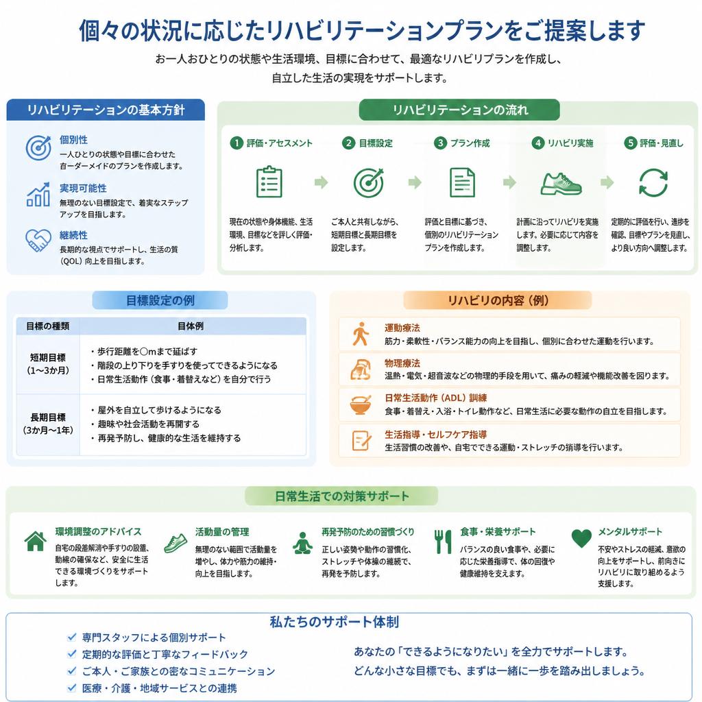 リハビリプランのご提案