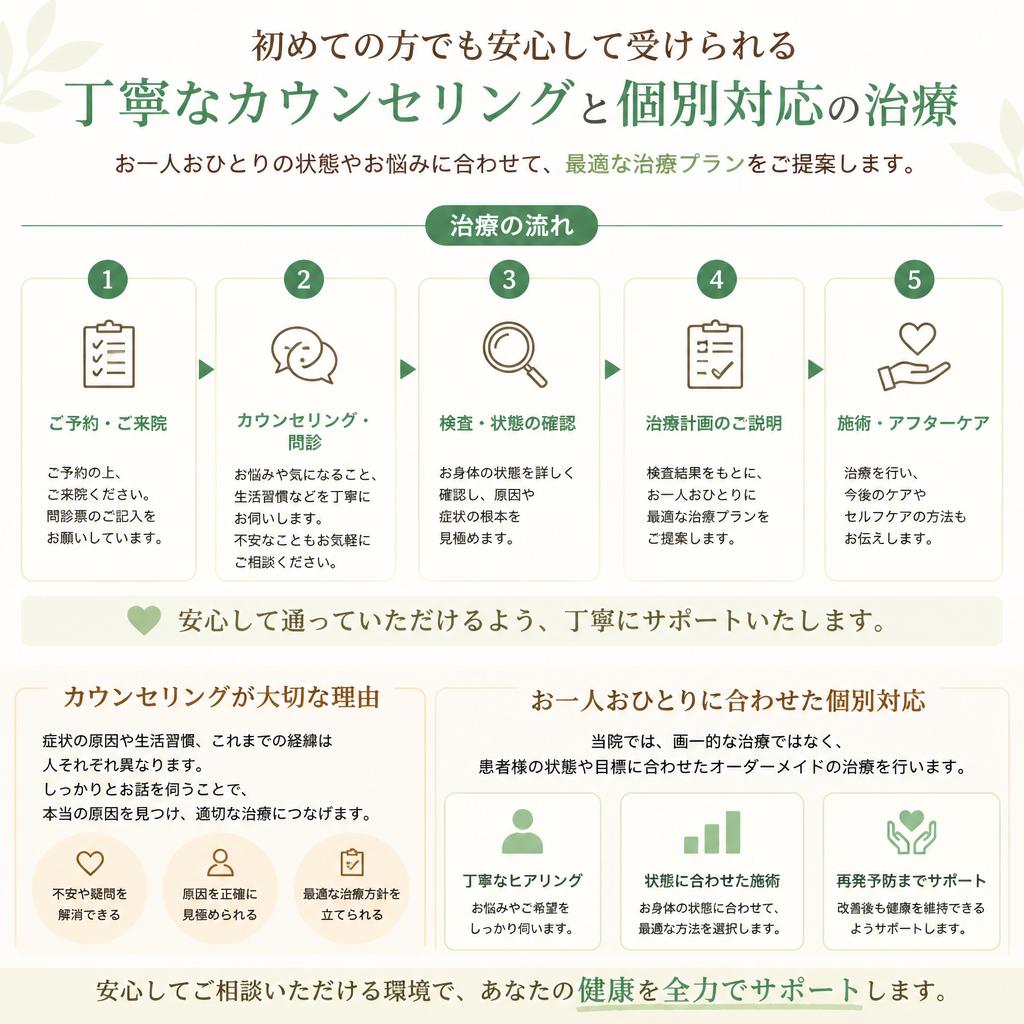 施術の流れと安心のカウンセリング