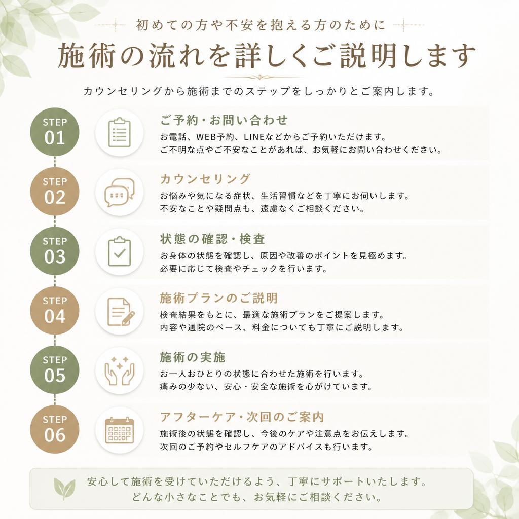施術の流れ