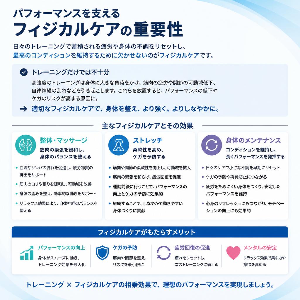 フィジカルケアで身体を守る