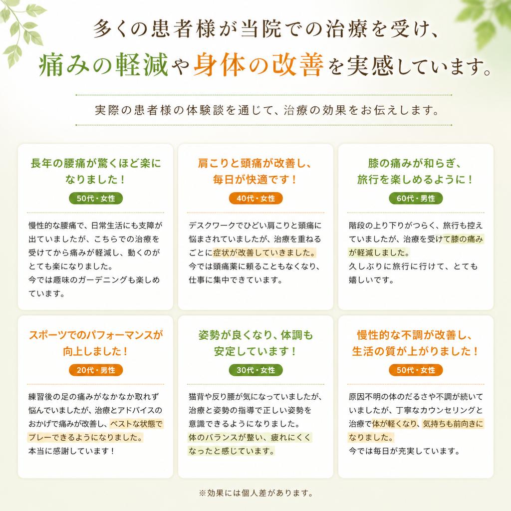 実績と患者の声