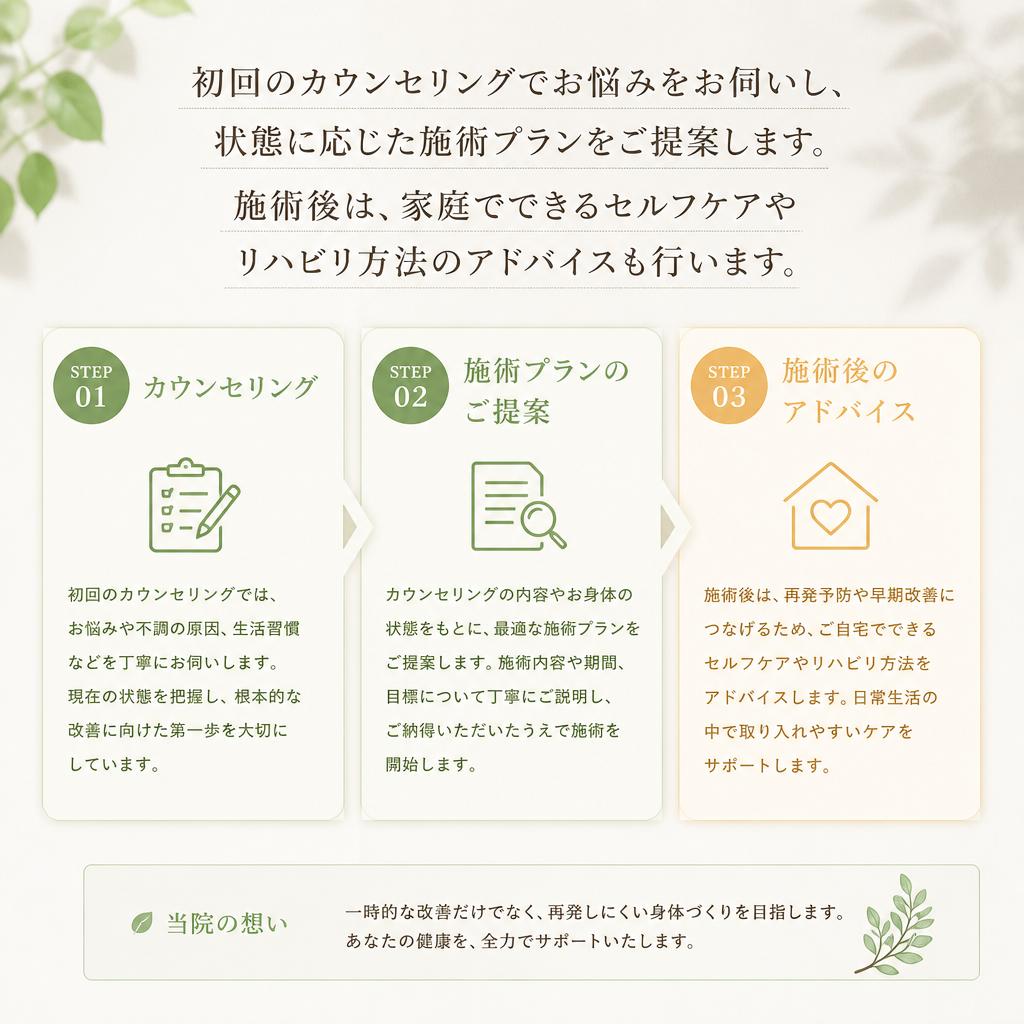 施術の流れ