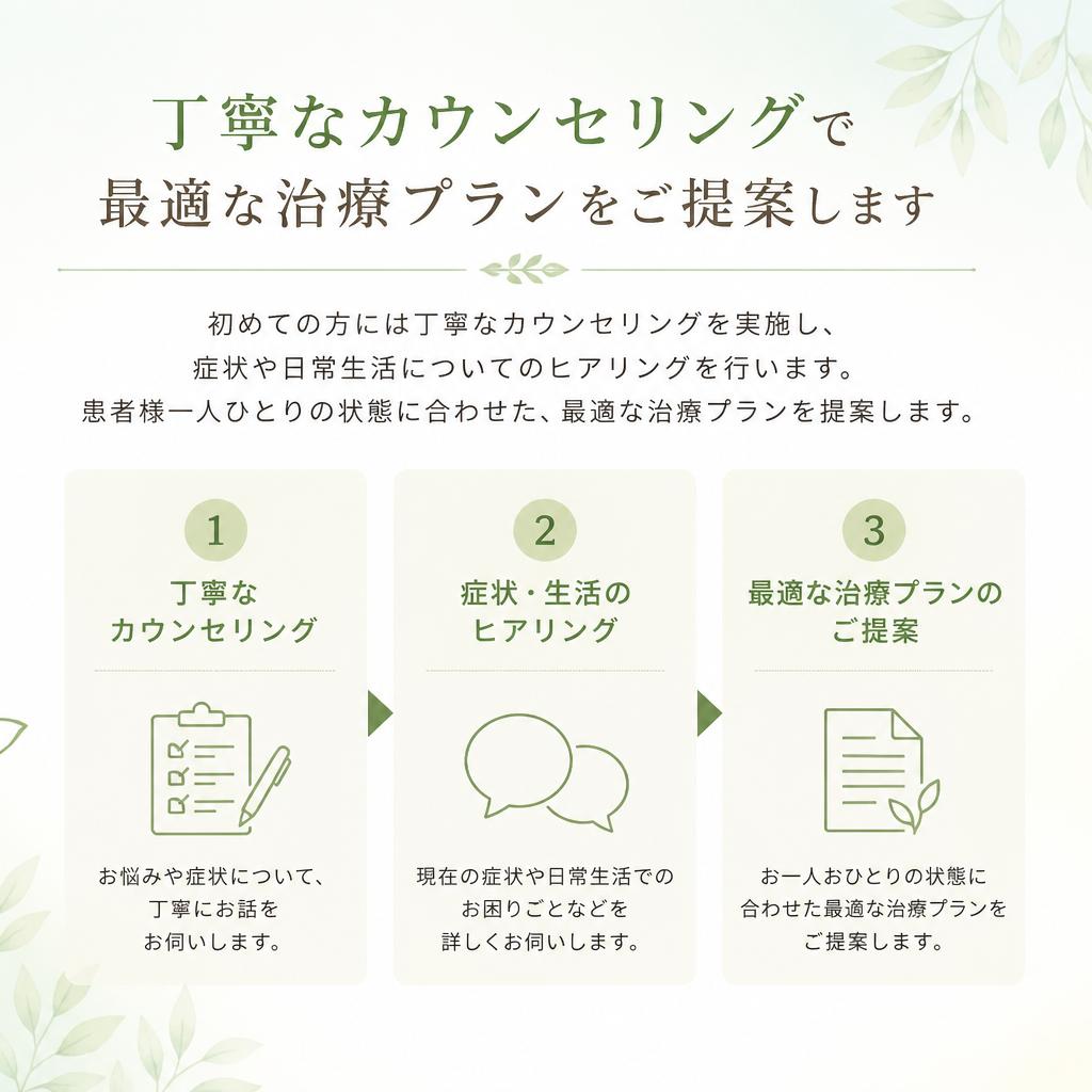 個別対応のカウンセリング