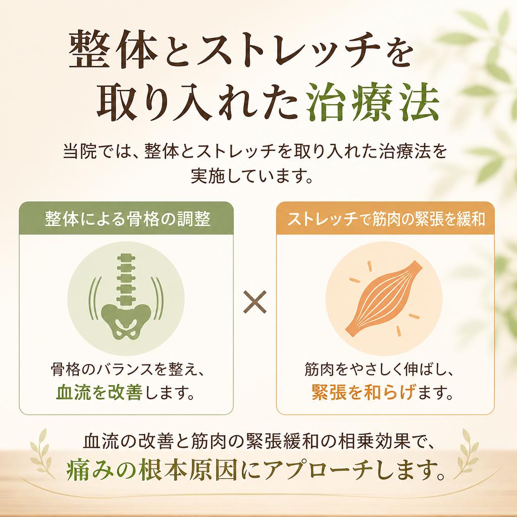 当院の治療法