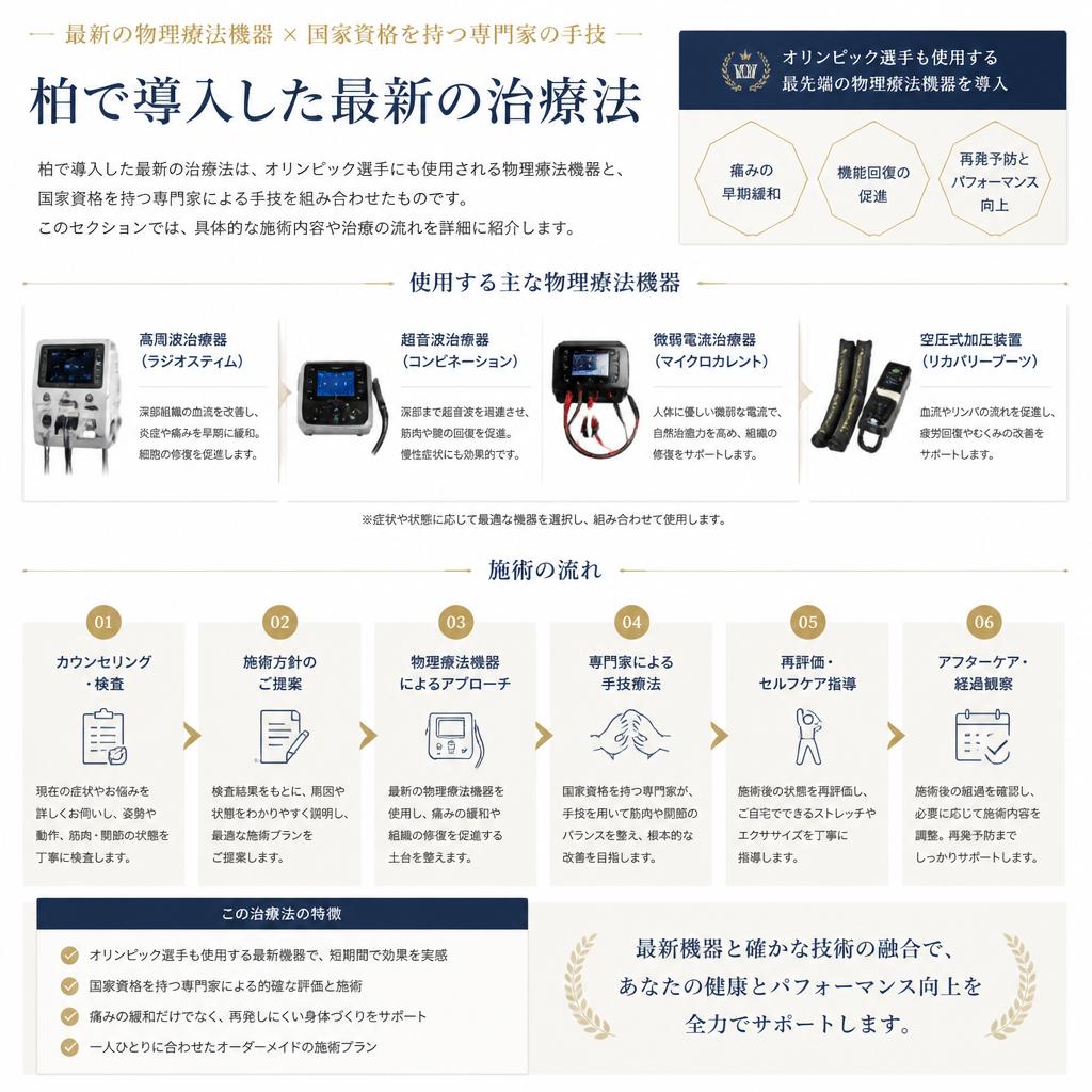 新しい治療法の紹介