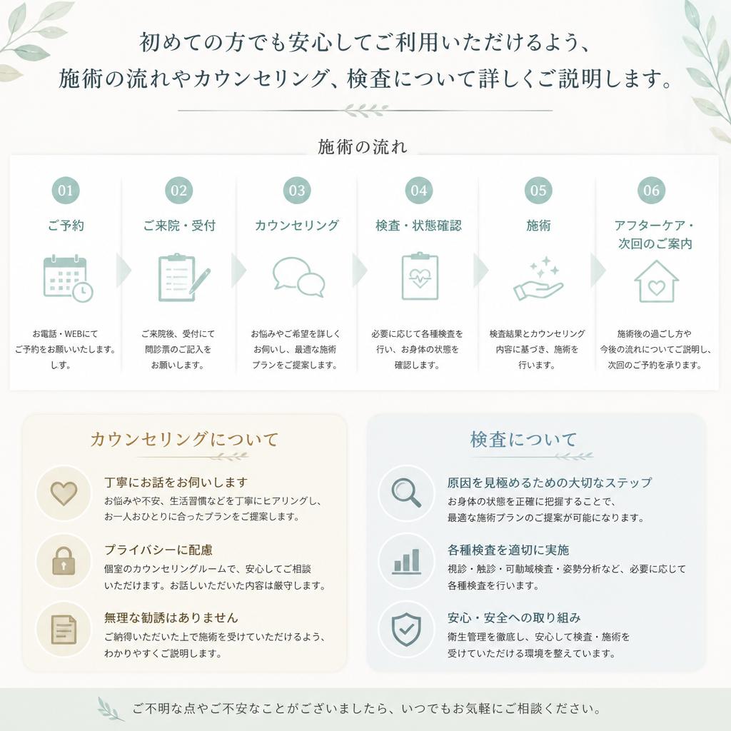 施術の流れ