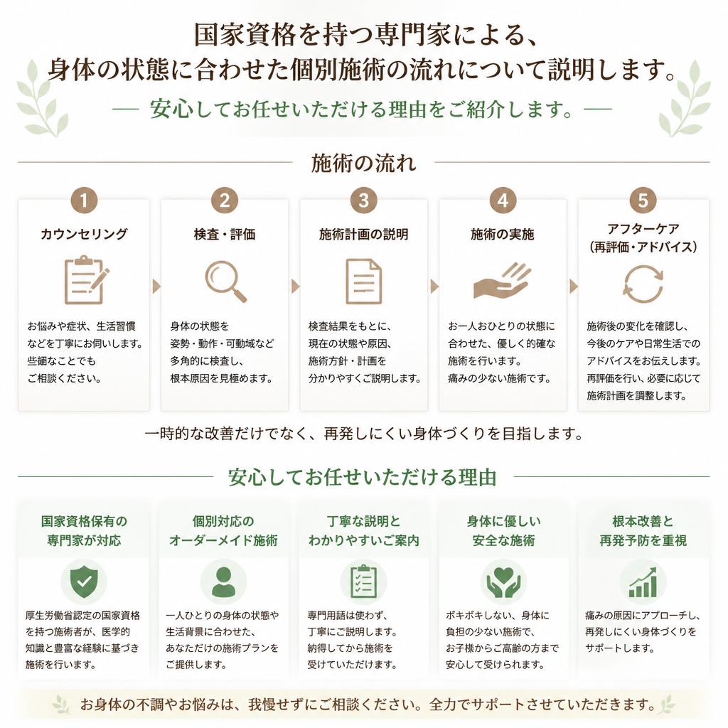 専門家によるアプローチ