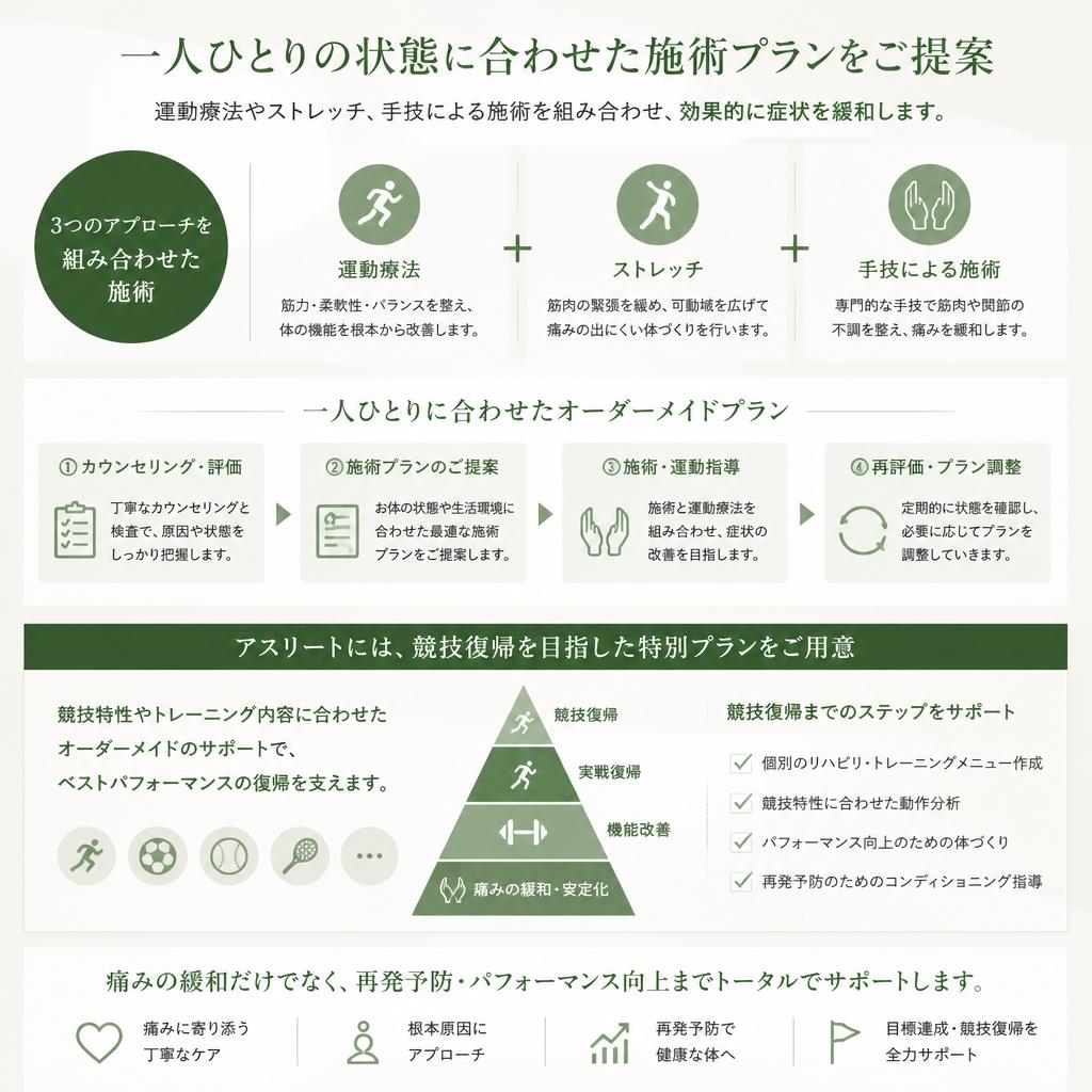 患部へのアプローチ方法
